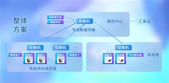 图形用户界面&#xA;&#xA;低可信度描述已自动生成