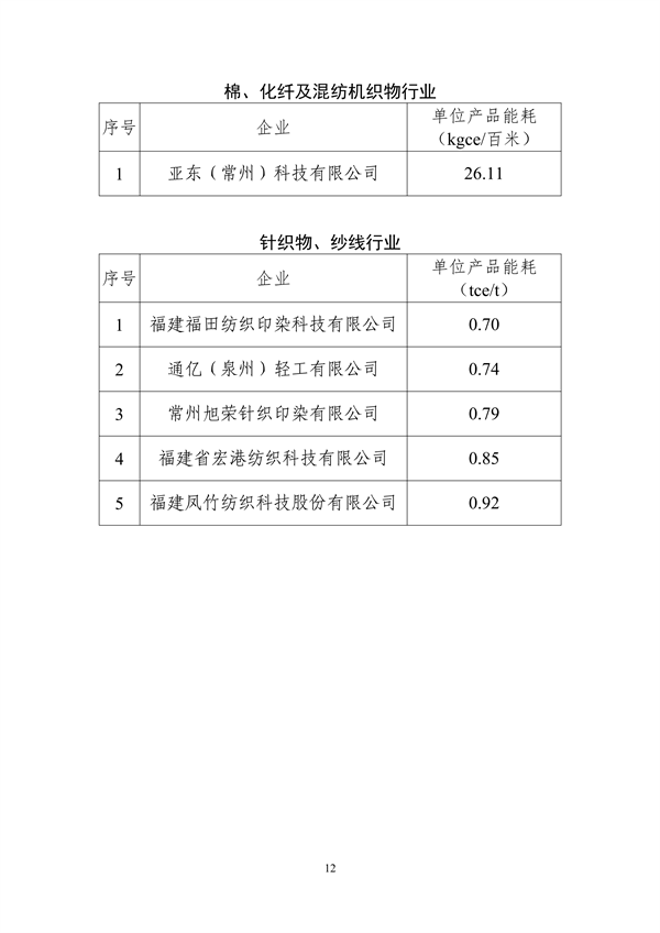 070911105119_02023年度重点行业能效“领跑者”企业名单_12.png