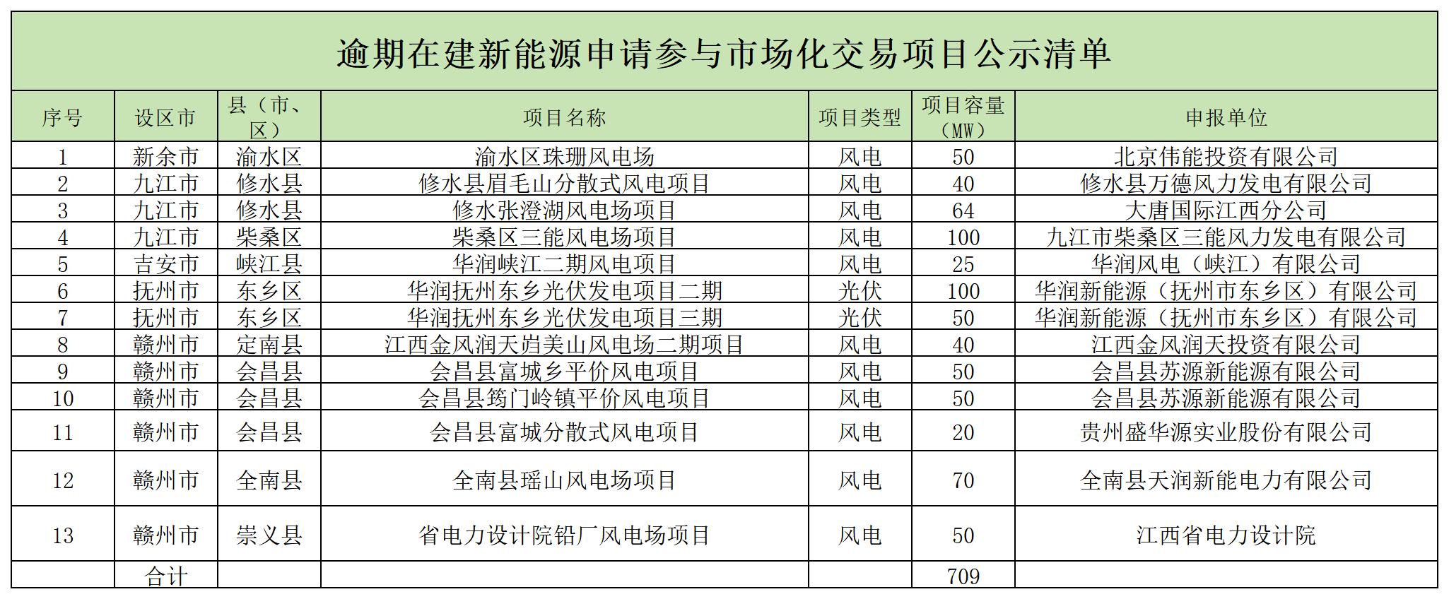 tW2T5Ni1_汇总表.jpg